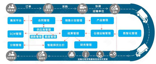 烏卡時代下，企業(yè)供應鏈管理服務體系的韌性構建與應對策略