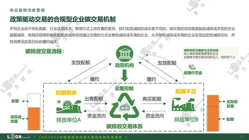 羅戈研究《2022中國低碳供應鏈與物流創(chuàng)新發(fā)展報告》 供應鏈管理服務的綠色變革之路