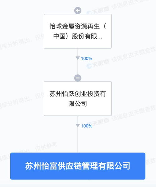 怡球資源蘇州再布局，供應(yīng)鏈管理新公司助力產(chǎn)業(yè)協(xié)同