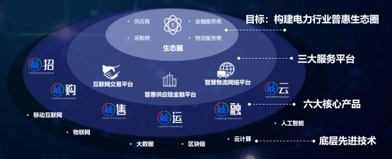 區塊鏈賦能 華能智鏈攜手華為云協奏供應鏈數字化升級新樂章