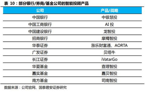金融科技行業深度研究與投資策略 金融的盡頭是科技